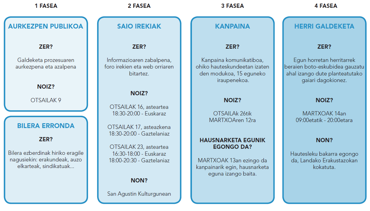 proceso de consulta